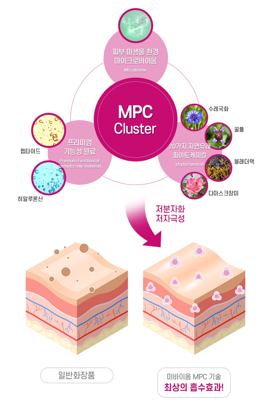 meBIOME story